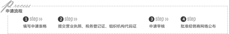 申请流程