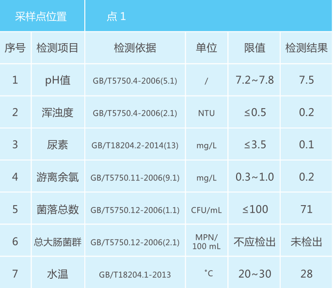 游泳池无氯系统