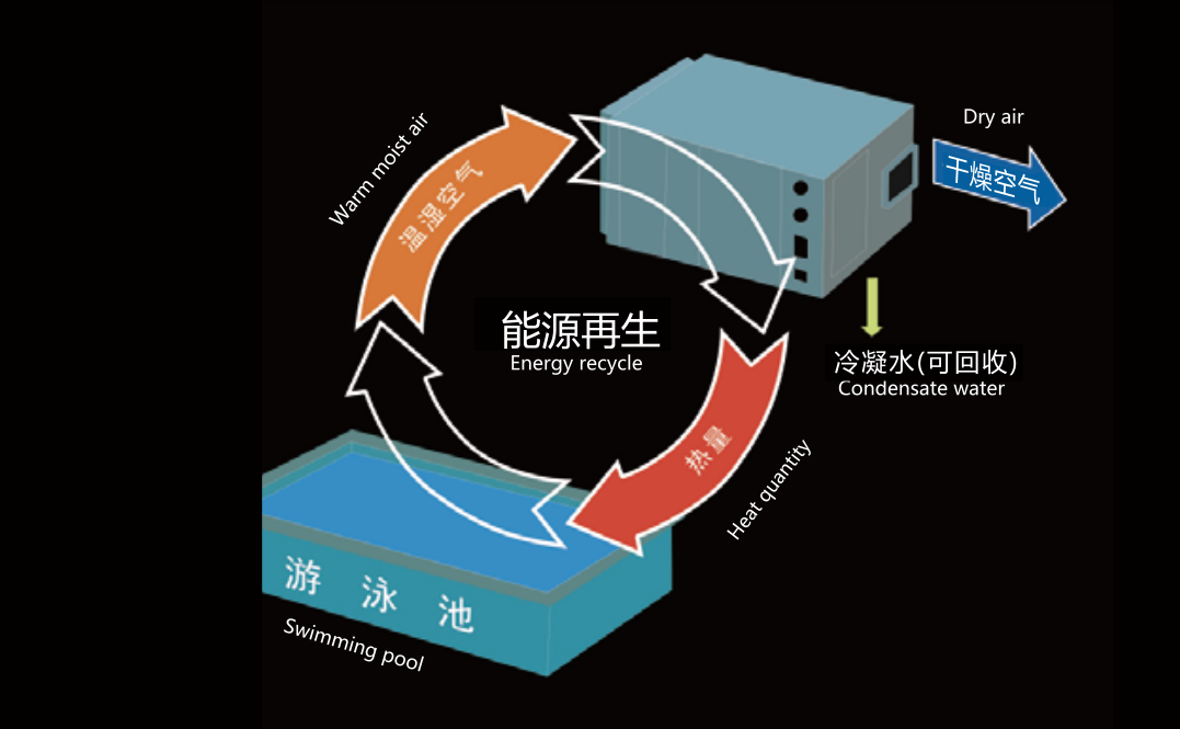 普派克工作原理