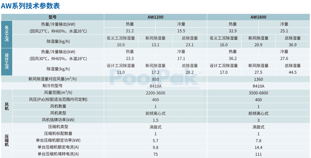 游泳馆除湿设备