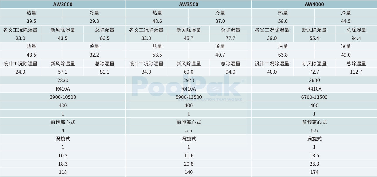 游泳馆除湿设备