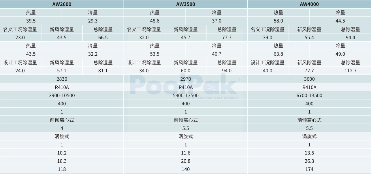 游泳馆除湿设备