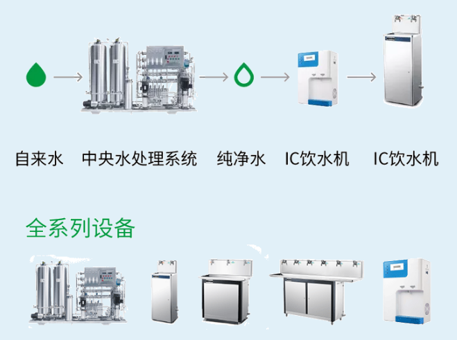 戴思乐净饮水设备，校园净饮水，净水系统