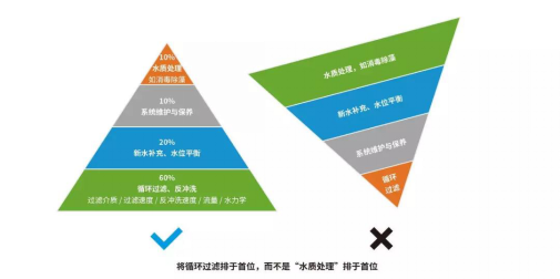 游泳池改造解决方案