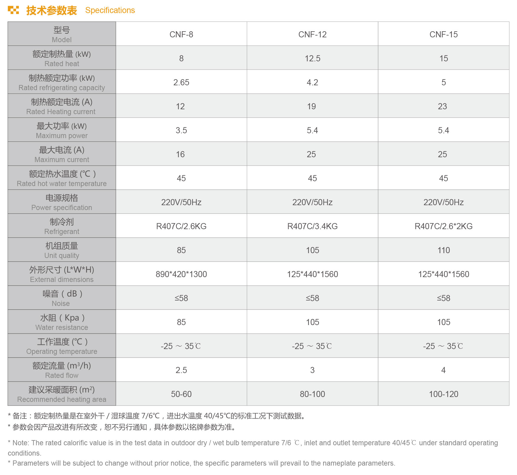 小区楼盘、美容美发、别墅