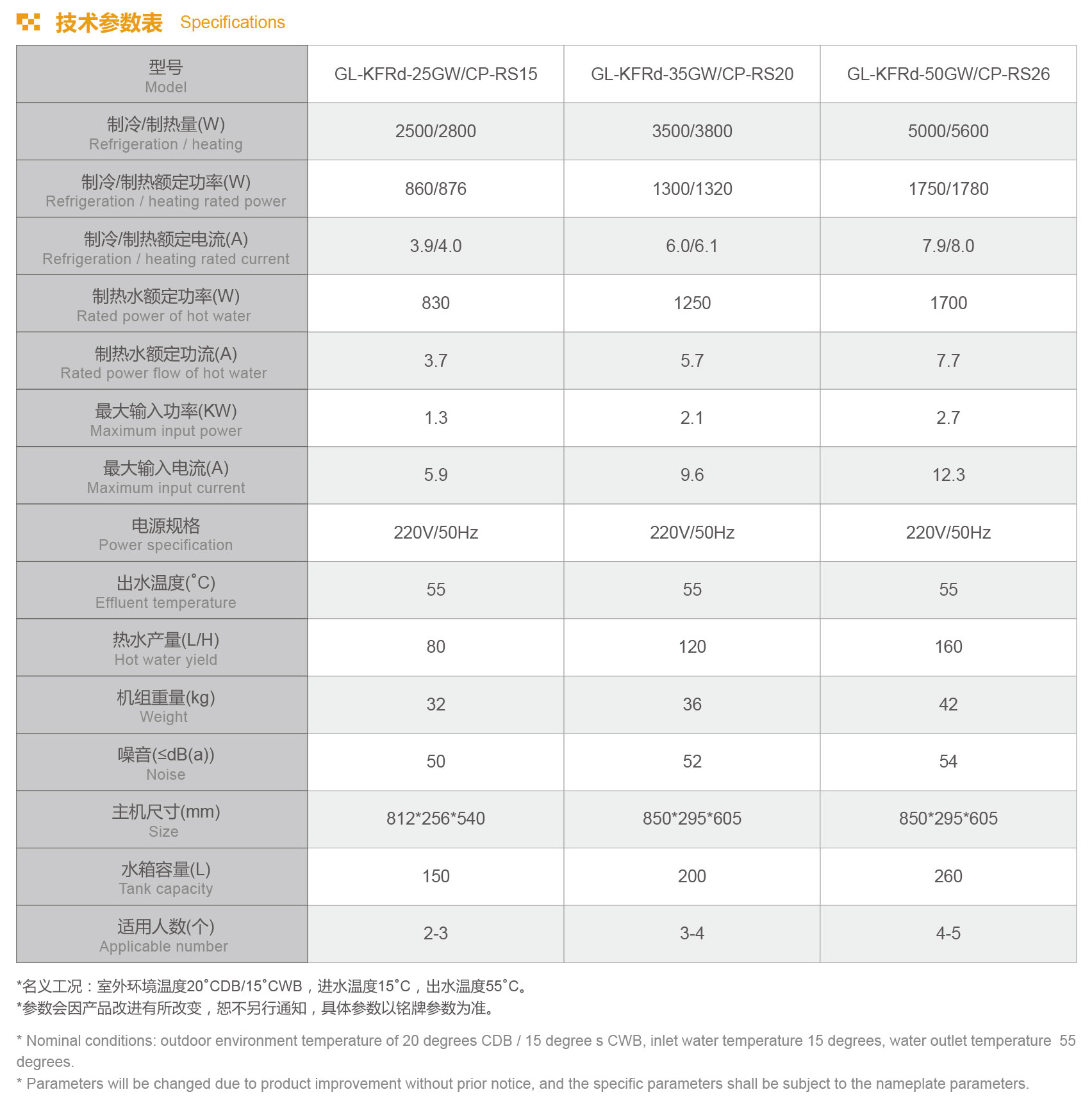 家用空调热泵机组