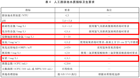 游泳池水质不达标怎么办？