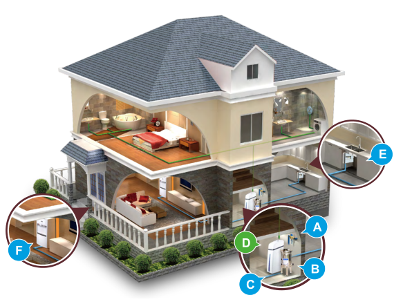 全屋净水系统解决方案
