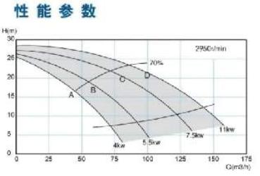 大功率泳池泵性能参数表