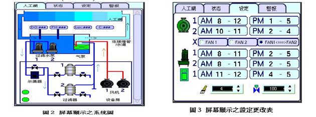 水处理系统屏幕显示示意图