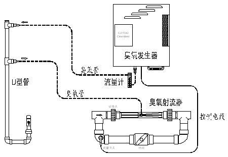 APEXⅡ、Ⅲ安装工艺图
