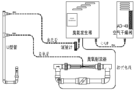 APEXⅤ安装工艺图
