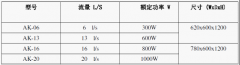 Epsonic超声波水处理器介绍