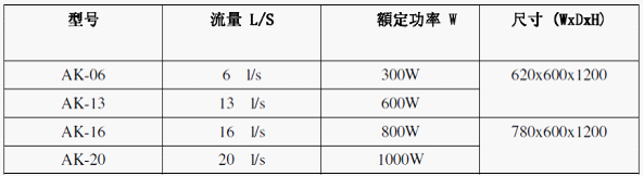 超声波杀藻器 （AK A 系列） 型号示意图