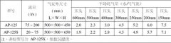 EP水处理系统介绍及气泵规格型号展览