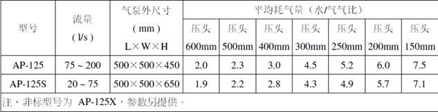 气泵规格型号