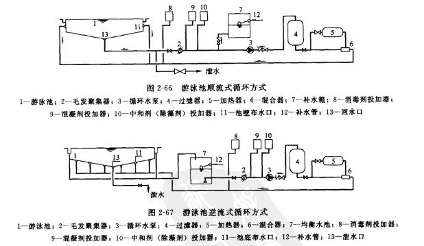 游泳池循环水系统示意图