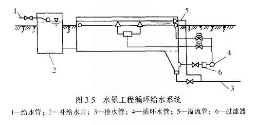 排水系统示意图
