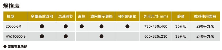 空气净化机规格表