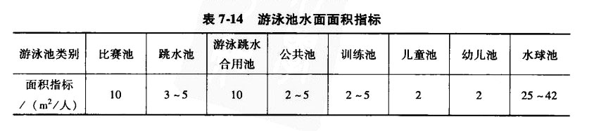 游泳池水面面积指标