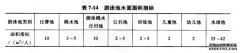 游泳池的规模和规格