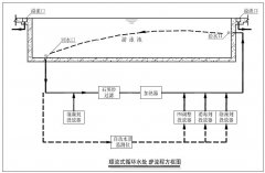 泳池水处理的循环方式有哪些？