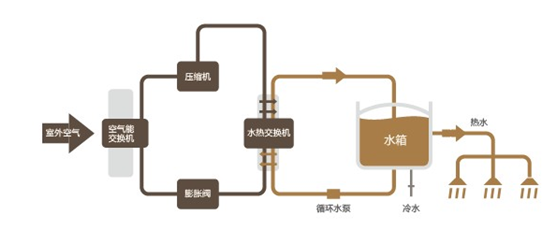 游泳池加热设备工作原理图