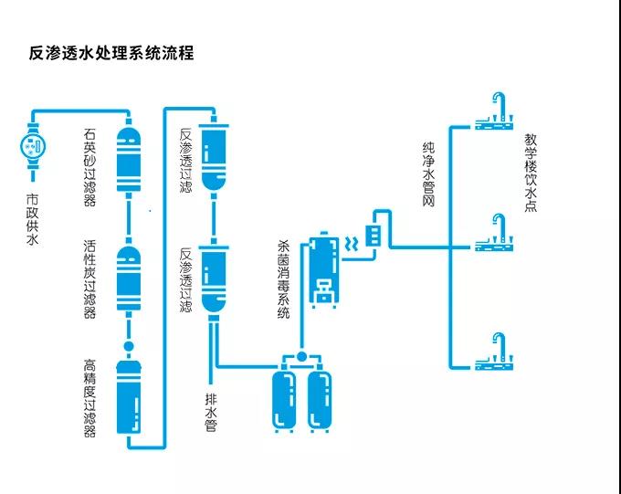 学校游泳池工程，校园游泳池，学校净水工程